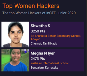 Top women hackers